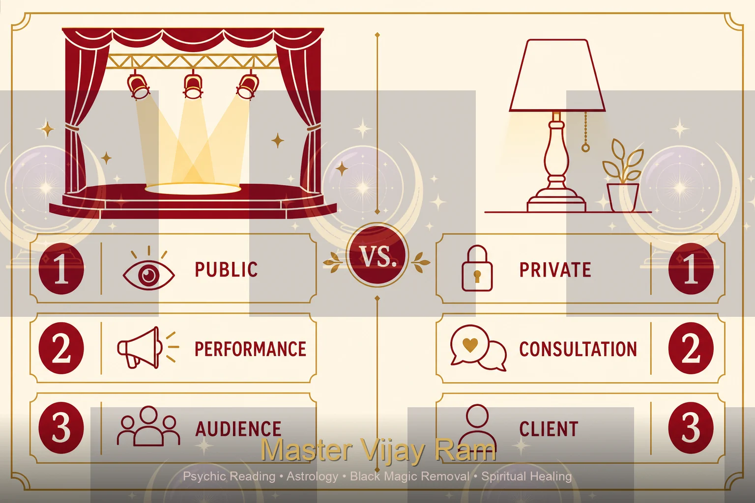 Infographic comparing entertainment versus private reading with Master Vijay Ram