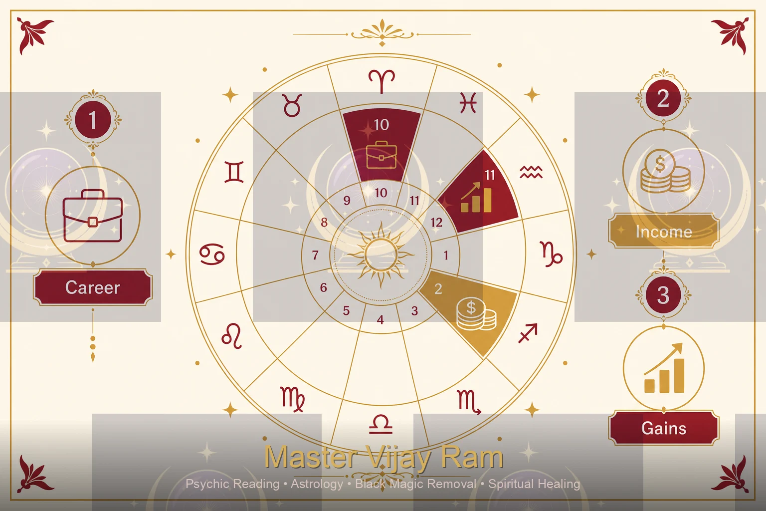 Comparing nakshatra and Moon placements across two kundlis