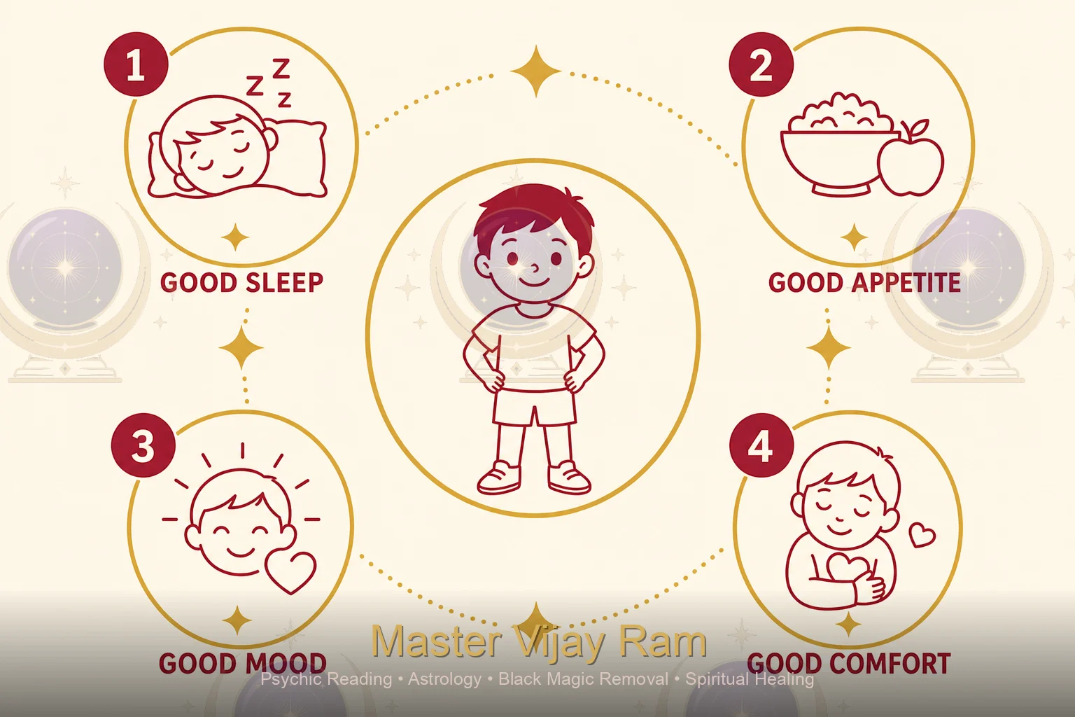 Infographic of signs parents notice, black magic on children Master Vijay Ram