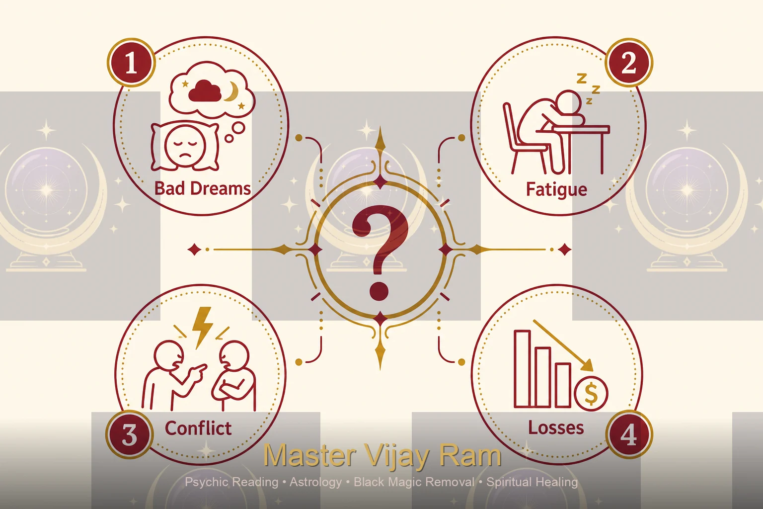 Signs of negative energy infographic Master Vijay Ram