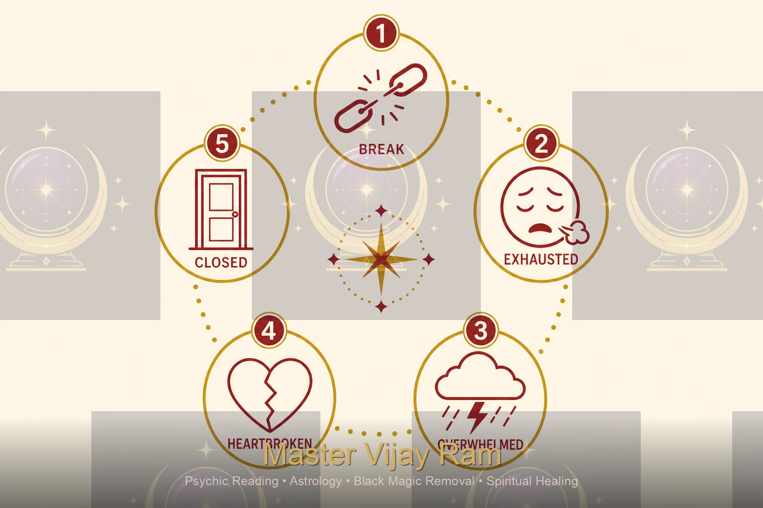 Infographic of common curse signs discussed by Master Vijay Ram