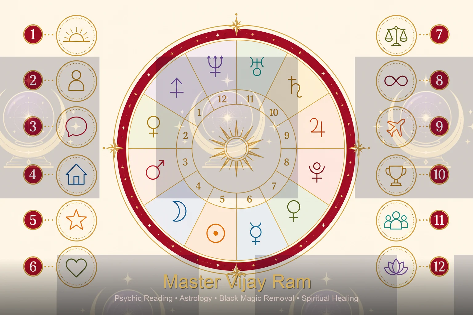 Examining Mars placement in a birth chart during a Kitchener consultation
