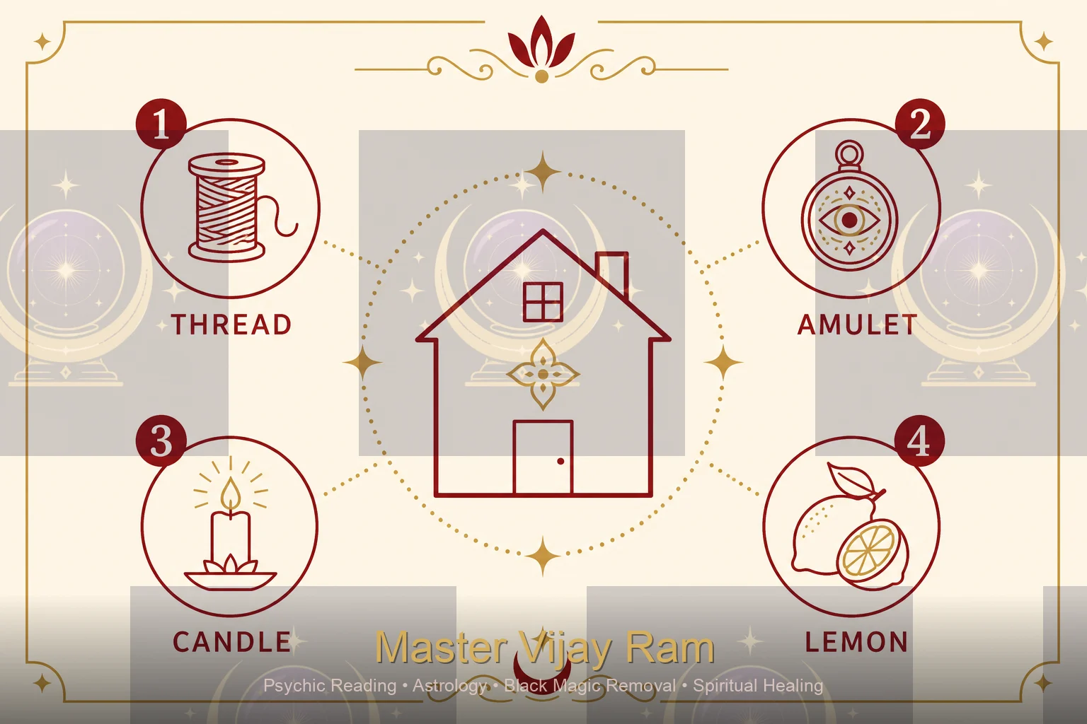 Infographic of evil eye protection items recommended by Master Vijay Ram