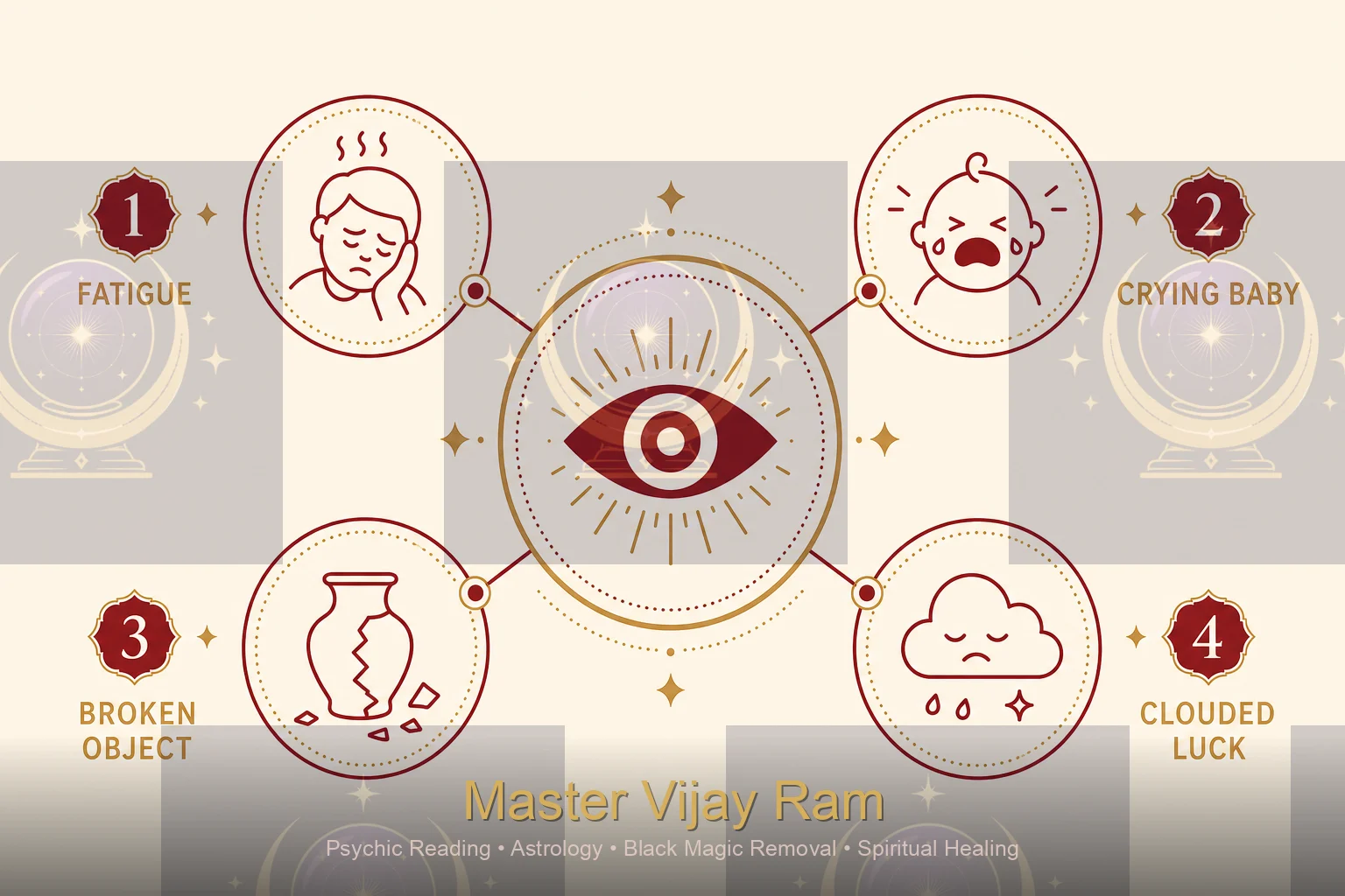 Infographic of common evil eye nazar symptoms, Master Vijay Ram guide