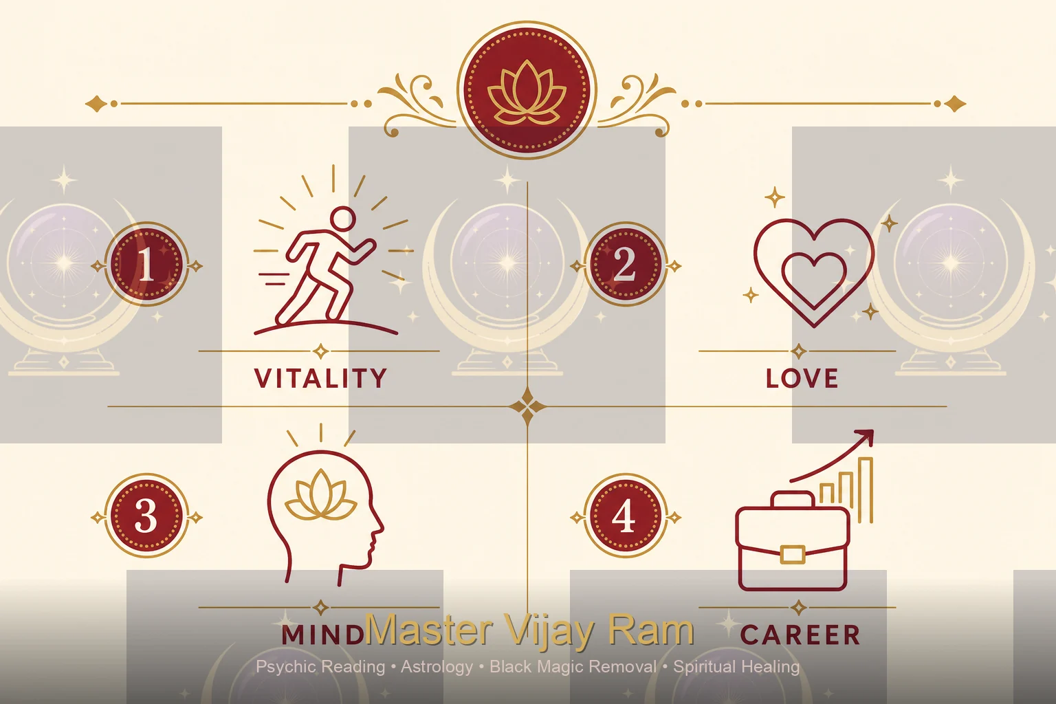 Infographic of palmistry line meanings by Master Vijay Ram