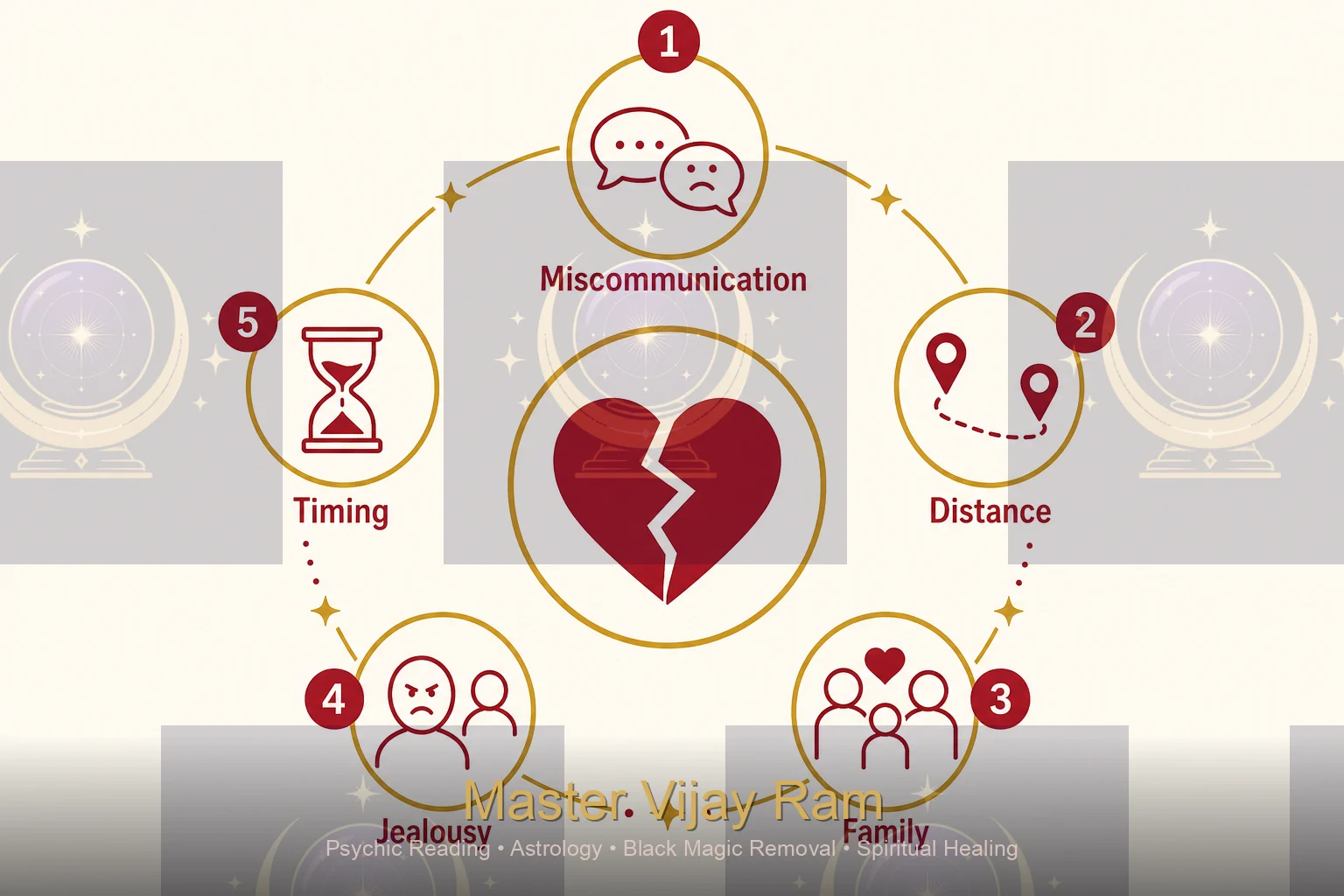 Infographic on causes of breakups relevant to get ex love back in Ontario