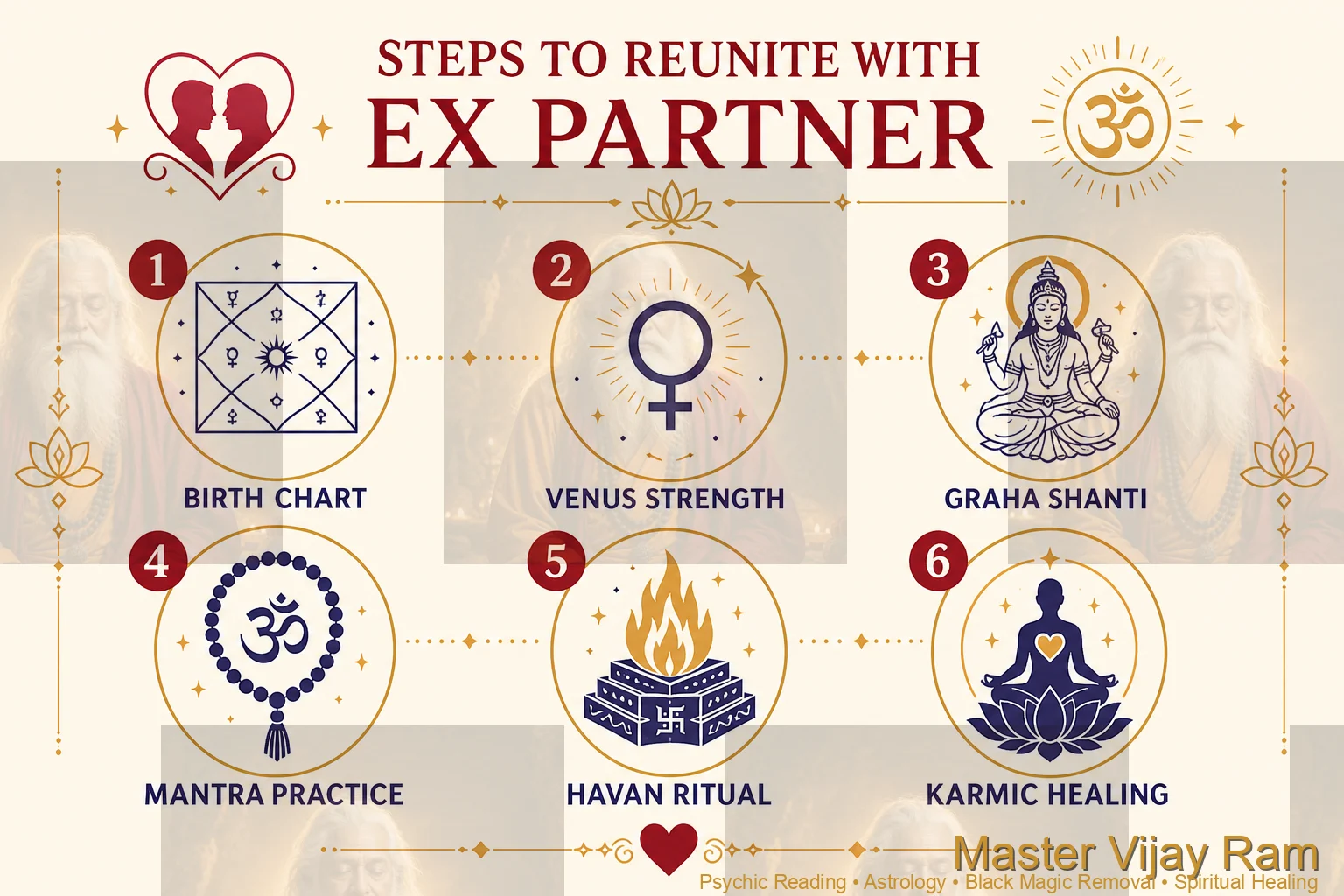Infographic: 6 steps to get ex love back with Vedic astrology — Master Vijay Ram lost love specialist Canada