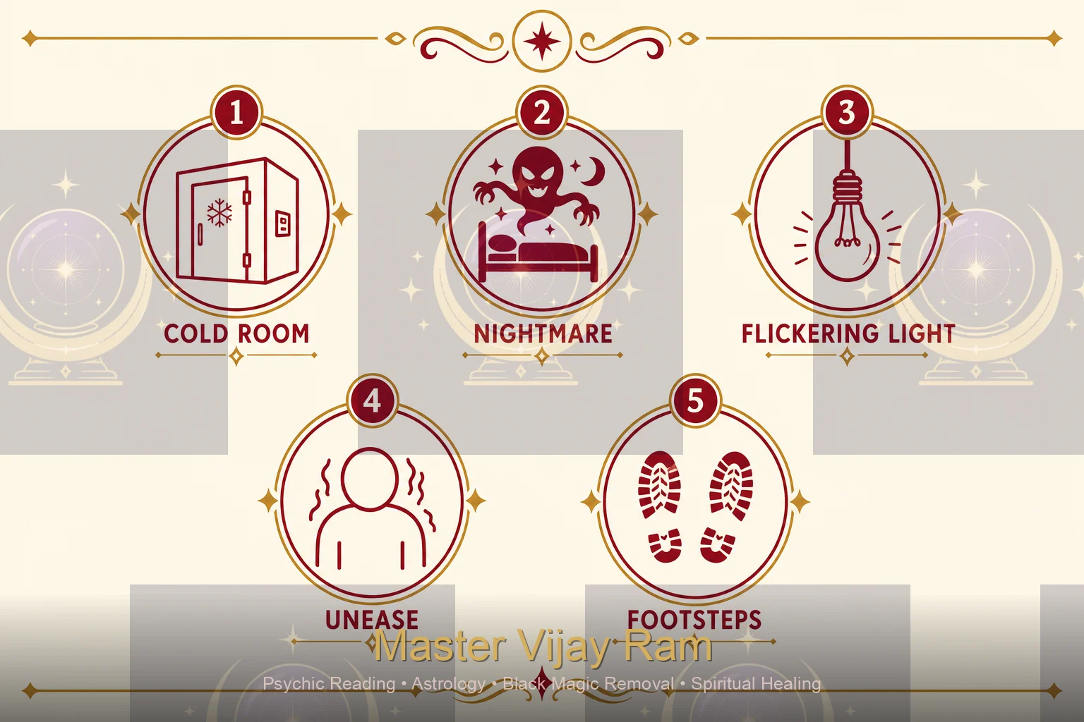 Infographic of common signs before spirit removal consultation Master Vijay Ram
