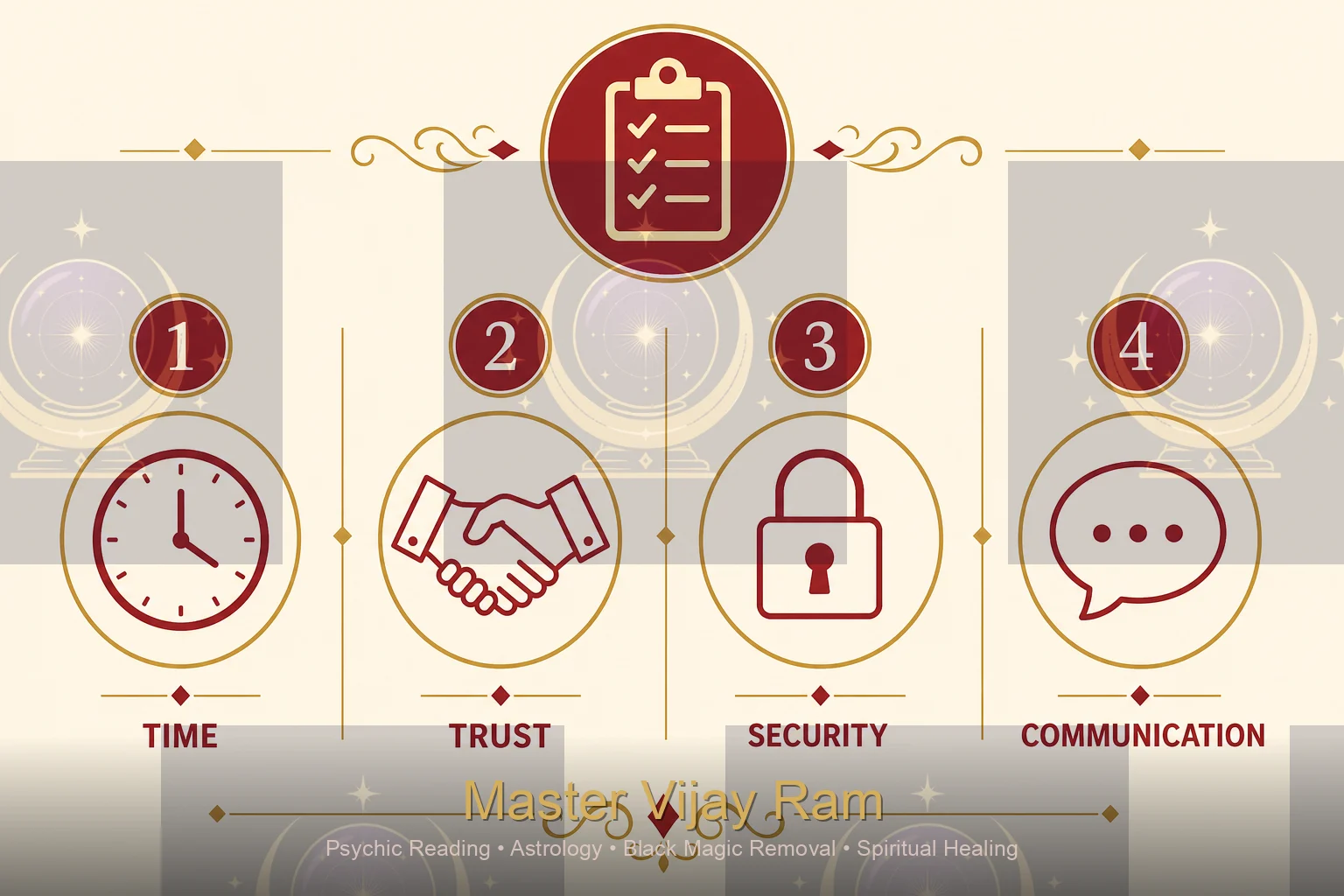 Infographic on signs of a trustworthy astrologer Master Vijay Ram