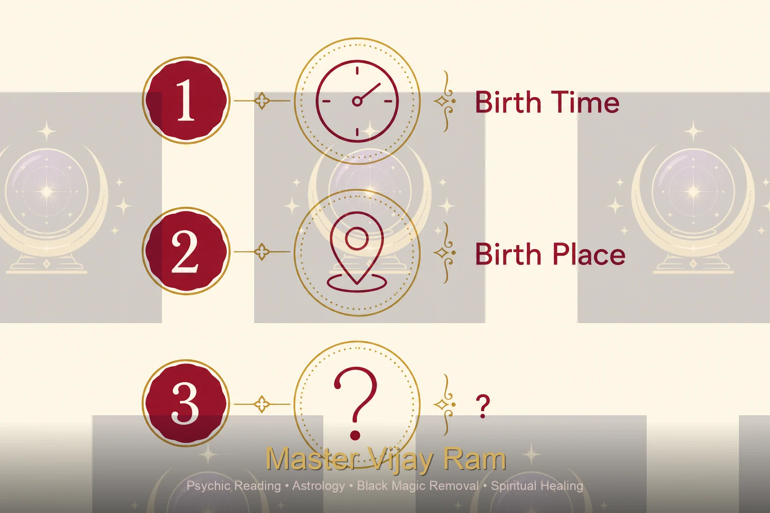 Checklist infographic for preparing an astrology consultation with Master Vijay Ram