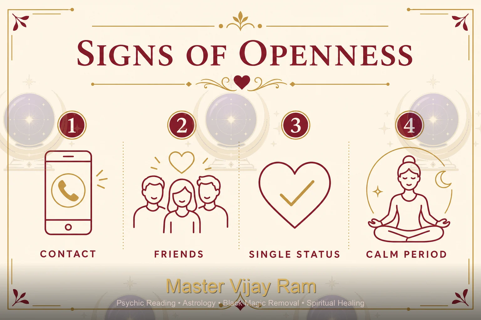 Infographic on signs timing may favour reunion Master Vijay Ram