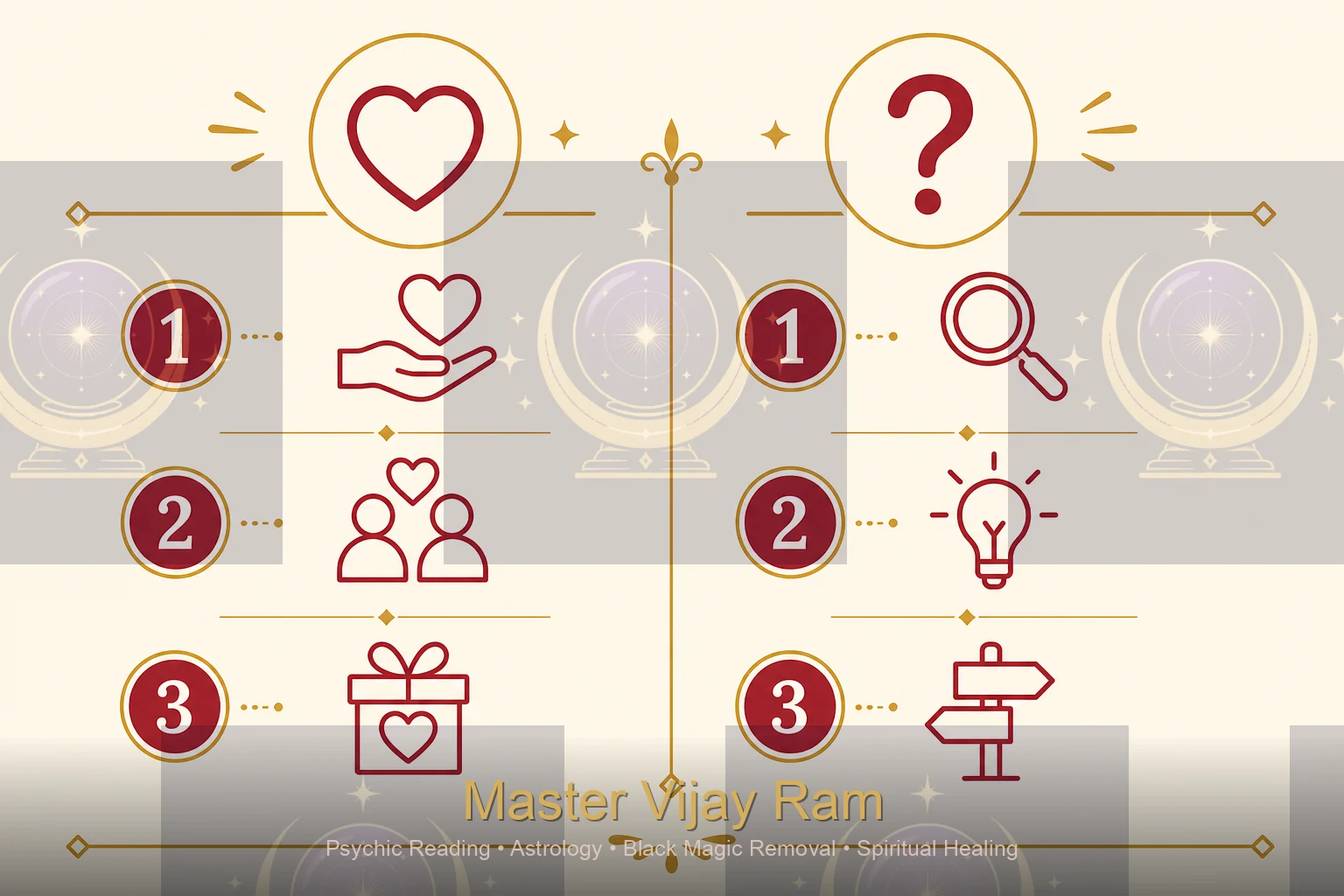 Infographic on what love psychic readings can and cannot tell Master Vijay Ram clients