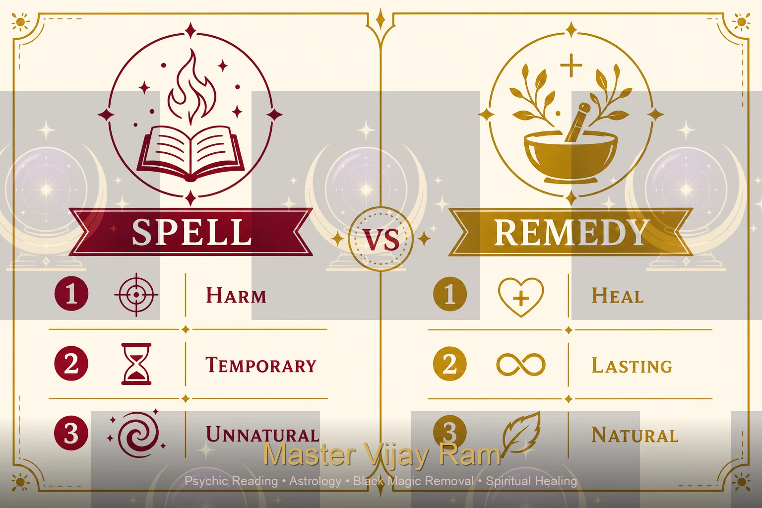 Love spells versus genuine remedies infographic Master Vijay Ram