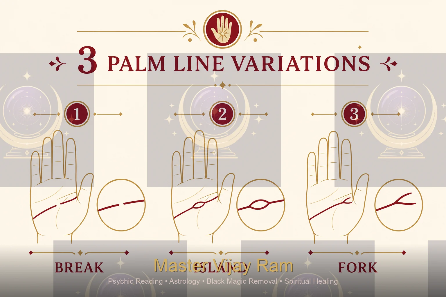 Palm line variations break island fork explained by Master Vijay Ram