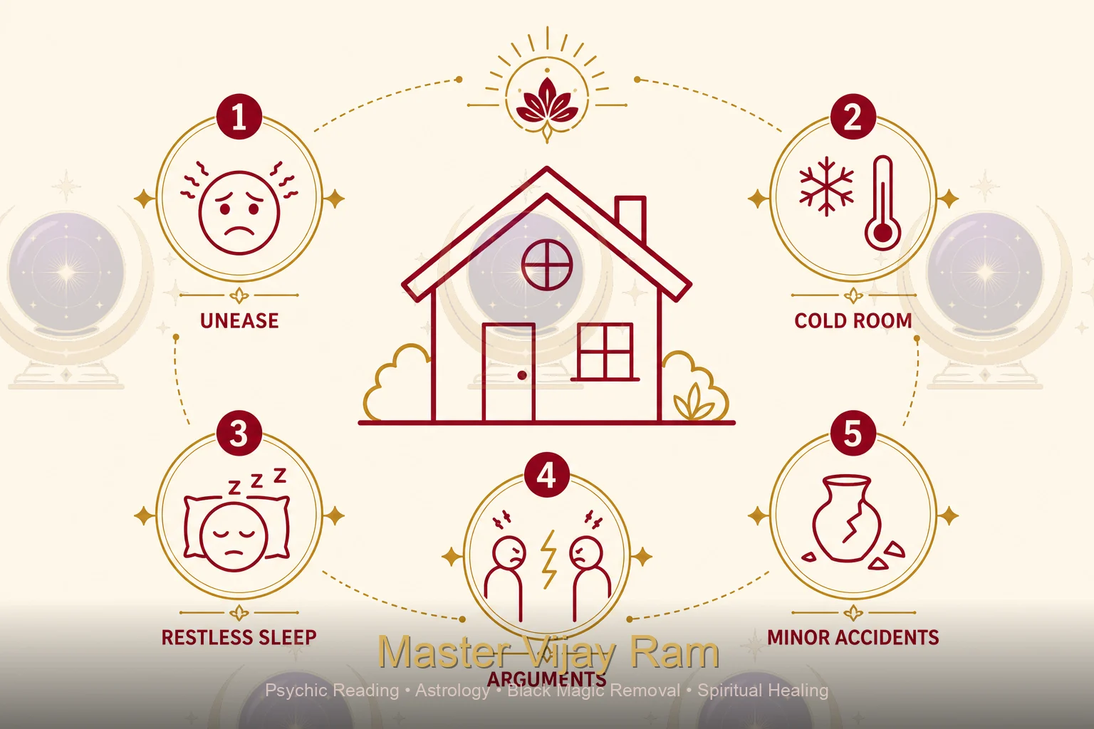 Infographic of signs of negative energy in a new home, Master Vijay Ram