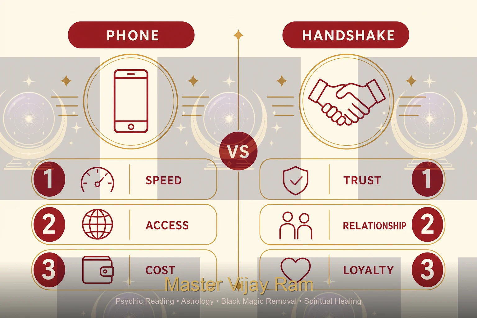 Phone versus in-person reading comparison Master Vijay Ram infographic
