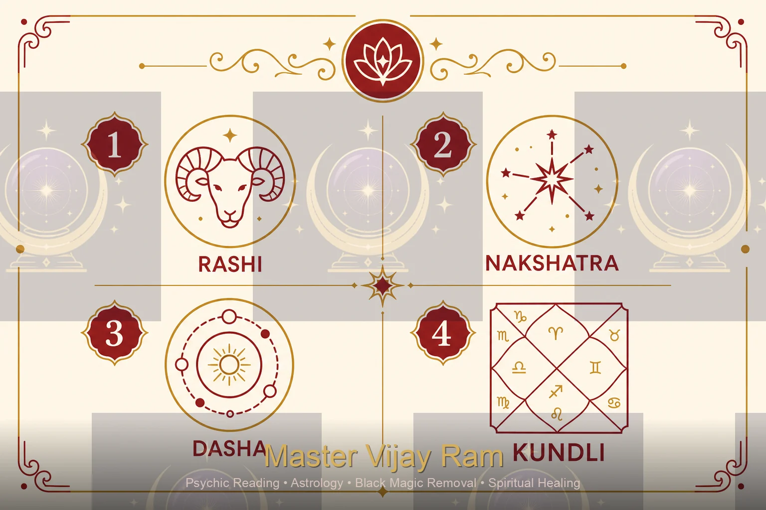 Infographic of key Vedic astrology terms, Master Vijay Ram guide