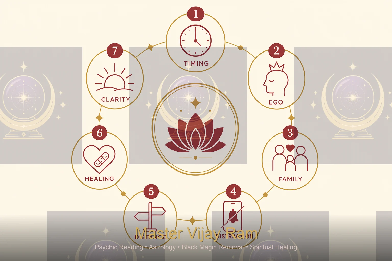 Seven reasons ex not coming back infographic Master Vijay Ram